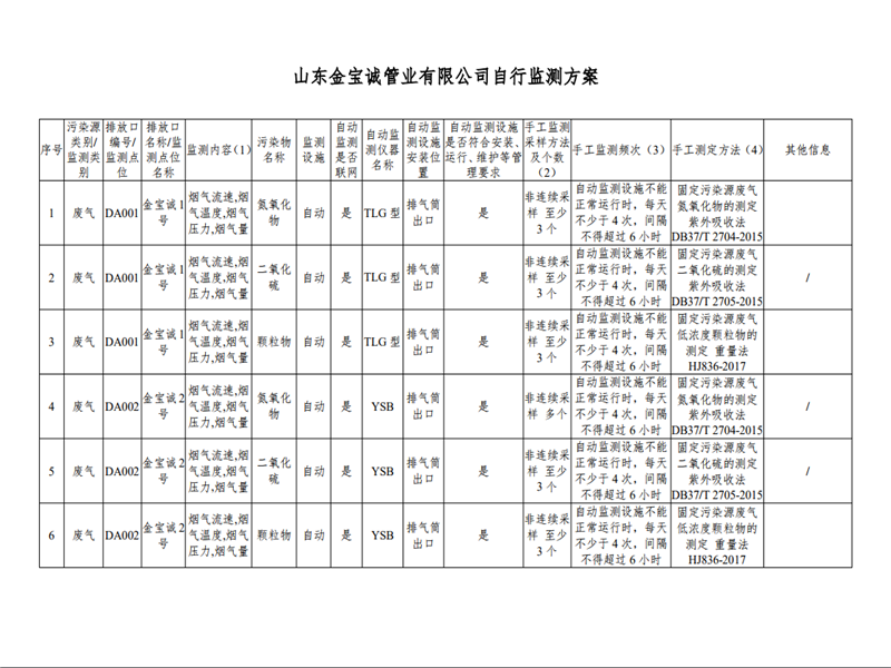 山東金寶誠管業(yè)自行監(jiān)測方案