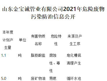 山東金寶誠管業(yè)有限公司2021年危險(xiǎn)廢物  污染防治信息公開